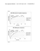 Plasma Polymerization for Encapsulating Particles diagram and image