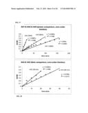 Plasma Polymerization for Encapsulating Particles diagram and image