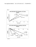 Plasma Polymerization for Encapsulating Particles diagram and image