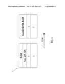 METHOD FOR PRODUCING THE PENTANARY COMPOUND SEMICONDUCTOR CZTSSE, AND     THIN-FILM SOLAR CELL diagram and image