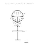 BALLOON-BORNE PLATFORM STABILIZATION diagram and image