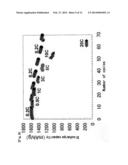 Negative Electrode Material for Lithium Secondary Battery and its     Manufacturing Method, and Negative Electrode for Lithium Secondary     Battery, and Lithium Secondary Battery diagram and image