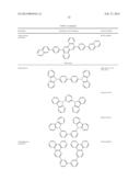 PHOSPHORESCENT EMITTERS WITH PHENYLIMIDAZOLE LIGANDS diagram and image