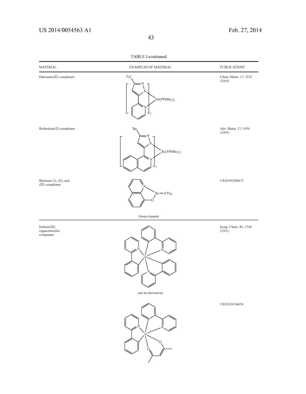 PHOSPHORESCENT EMITTERS WITH PHENYLIMIDAZOLE LIGANDS - diagram, schematic, and image 47