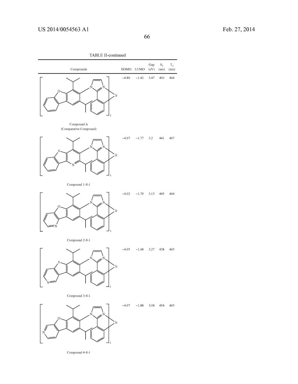 PHOSPHORESCENT EMITTERS WITH PHENYLIMIDAZOLE LIGANDS - diagram, schematic, and image 70