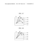 ORGANIC ELECTROLUMINESCENT DEVICE diagram and image