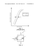 GALLIUM NITRIDE (GAN) DEVICE WITH LEAKAGE CURRENT-BASED OVER-VOLTAGE     PROTECTION diagram and image