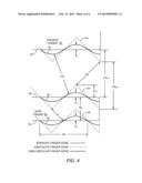 FIELD EFFECT TRANSISTOR (FET) HAVING FINGERS WITH RIPPLED EDGES diagram and image