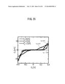 METHOD FOR FABRICATING NANOGAP ELECTRODES, NANOGAP ELECTRODES ARRAY, AND     NANODEVICE WITH THE SAME diagram and image