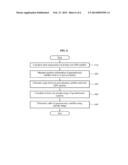 APPARATUS AND METHOD FOR DETERMINING ORBIT OF GEOSTATIONARY SATELLITE diagram and image