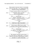 PORTABLE ELECTRONIC DEVICE AND AUTOMATIC UNLOCKING METHOD THEREOF diagram and image