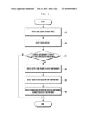 METHOD AND APPARATUS FOR CONSTRUCTING A HOME SCREEN IN A TERMINAL HAVING A     TOUCH SCREEN diagram and image