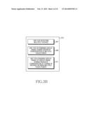 METHOD FOR CHANGING DISPLAY RANGE AND ELECTRONIC DEVICE THEREOF diagram and image