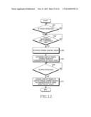 METHOD FOR CHANGING DISPLAY RANGE AND ELECTRONIC DEVICE THEREOF diagram and image