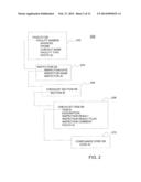 COMPLIANCE MANAGEMENT diagram and image