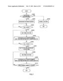 IMAGING APPARATUS diagram and image