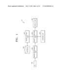 APPARATUS AND METHOD FOR EXTRACTING OBJECT diagram and image