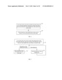 STATE SWITCHING METHOD, INACTIVITY TIMER STARTING METHOD AND USER     EQUIPMENT diagram and image