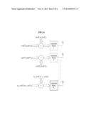 TRAINING SEQUENCES AND CHANNEL ESTIMATION METHOD FOR SPREAD SPECTRUM BASED     SYSTEMS diagram and image