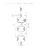 VIDEO PROCESSING APPARATUS AND METHOD diagram and image