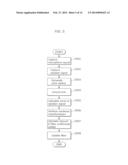 ECHO CANCELLATION APPARATUS, ECHO CANCELLATION METHOD AND COMMUNICATIONS     APPARATUS diagram and image