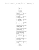 ECHO CANCELLATION APPARATUS, ECHO CANCELLATION METHOD AND COMMUNICATIONS     APPARATUS diagram and image