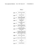 NOISE ESTIMATION FOR USE WITH NOISE REDUCTION AND ECHO CANCELLATION IN     PERSONAL COMMUNICATION diagram and image
