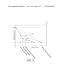 Remanufacturing of Bearings Using Isotropic Finishing and Thin Film     Coatings diagram and image