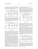 METHOD OF MAKING ZIRCONIA-CONTAINING NANOPARTICLES diagram and image