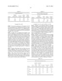 METHOD OF MAKING ZIRCONIA-CONTAINING NANOPARTICLES diagram and image