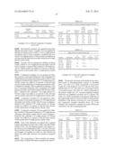 METHOD OF MAKING ZIRCONIA-CONTAINING NANOPARTICLES diagram and image