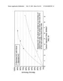 SORBENTS FOR THE OXIDATION AND REMOVAL OF MERCURY diagram and image