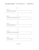 CATALYST SUPPORT MATERIALS, CATALYSTS, METHODS OF MAKING THEM AND USES     THEREOF diagram and image