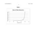 PROCESS FOR PRODUCING SULFURIC ACID WITH LOW LEVELS OF NITROGEN OXIDES diagram and image