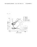 METHOD FOR PREPARATION OF MESOPOROUS ZEOLITES diagram and image