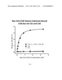 NEOANTIBODIES FOR DIAGNOSING TISSUE INJURY diagram and image