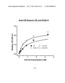 NEOANTIBODIES FOR DIAGNOSING TISSUE INJURY diagram and image