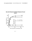 NEOANTIBODIES FOR DIAGNOSING TISSUE INJURY diagram and image