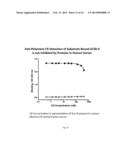 NEOANTIBODIES FOR DIAGNOSING TISSUE INJURY diagram and image