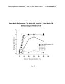 NEOANTIBODIES FOR DIAGNOSING TISSUE INJURY diagram and image