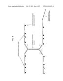 DNA Dendrimers as Thermal Ablation Devices diagram and image