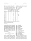 HIGH CONCENTRATION ANTIBODY FORMULATIONS diagram and image