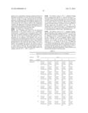 HIGH CONCENTRATION ANTIBODY FORMULATIONS diagram and image