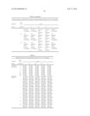 HIGH CONCENTRATION ANTIBODY FORMULATIONS diagram and image