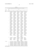 HIGH CONCENTRATION ANTIBODY FORMULATIONS diagram and image