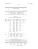 HIGH CONCENTRATION ANTIBODY FORMULATIONS diagram and image