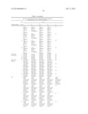 HIGH CONCENTRATION ANTIBODY FORMULATIONS diagram and image