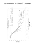 COMPOSITIONS AND METHOD FOR TREATING AUTOIMMUNE DISEASES diagram and image