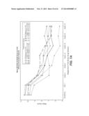 COMPOSITIONS AND METHOD FOR TREATING AUTOIMMUNE DISEASES diagram and image