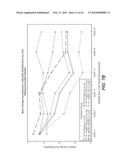 COMPOSITIONS AND METHOD FOR TREATING AUTOIMMUNE DISEASES diagram and image